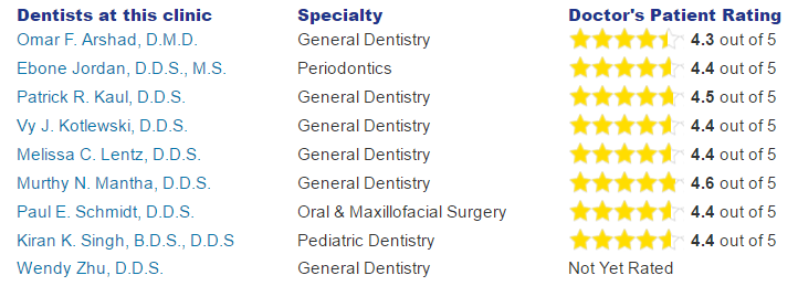 West Milwaukee Dental Associates Ratings