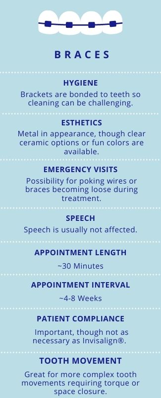 Traditional braces features.